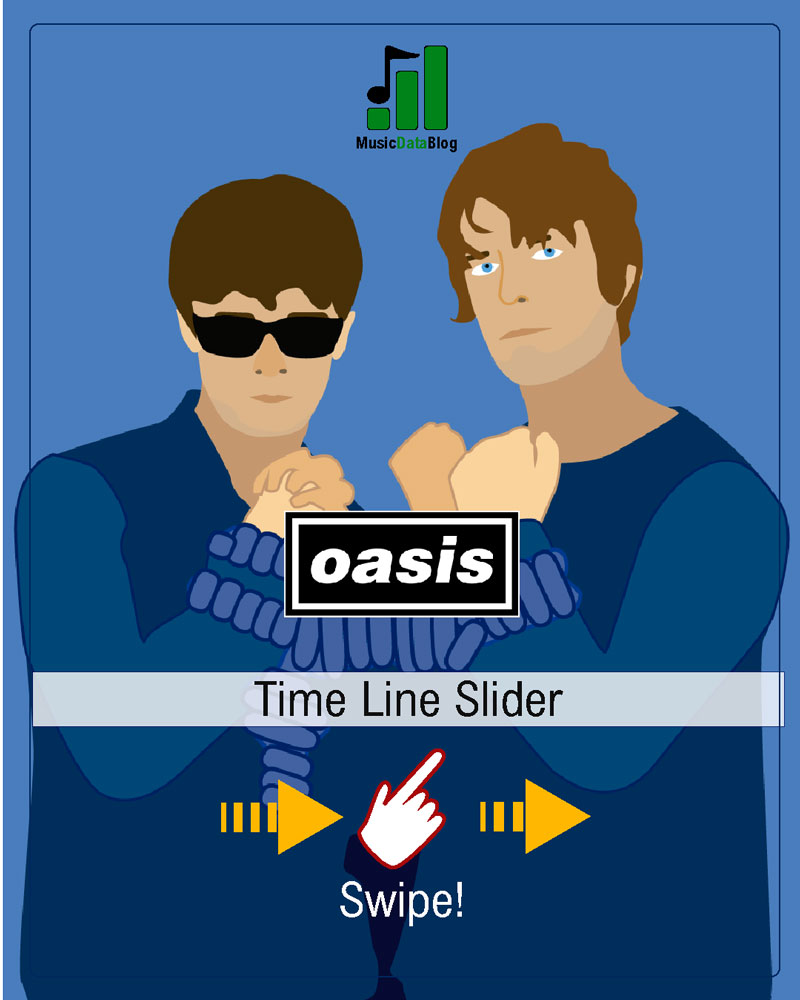 oasis band album cover