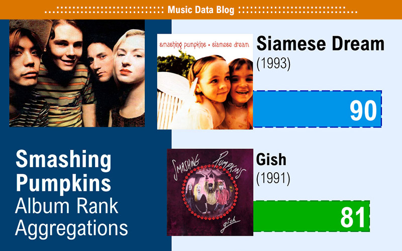 Smashing Pumpkins: Our 1991 'gish' feature