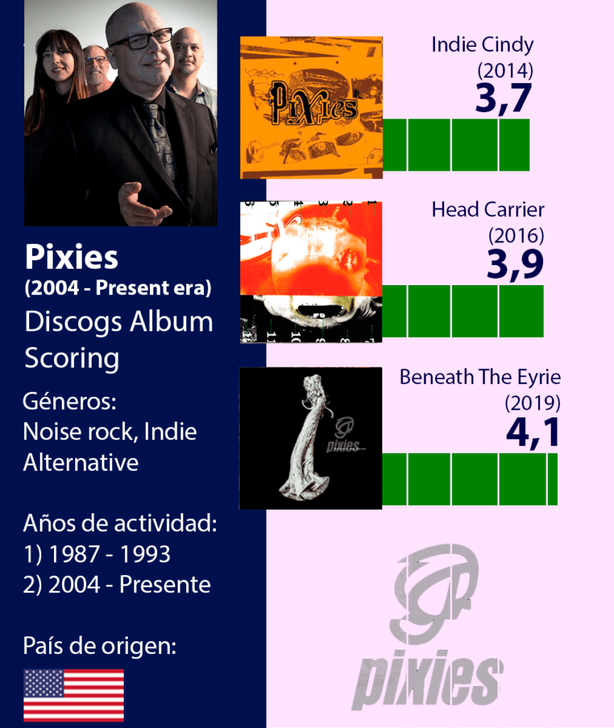 The Pixies: discografía rankeada 2004 al presente