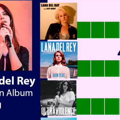 Influencias de Lana del Rey: un estilo que definió una década - Music ...