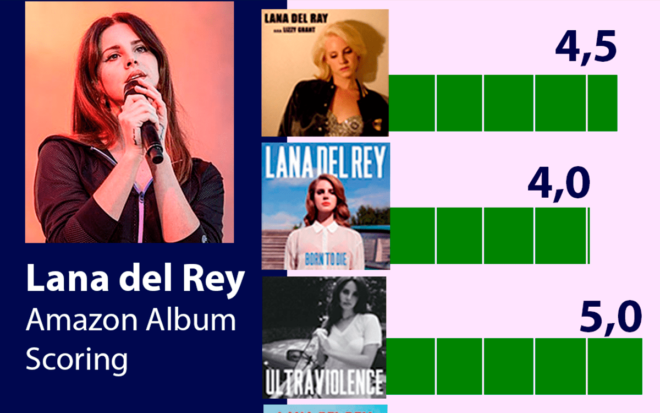 lana del rey discografia rankeada