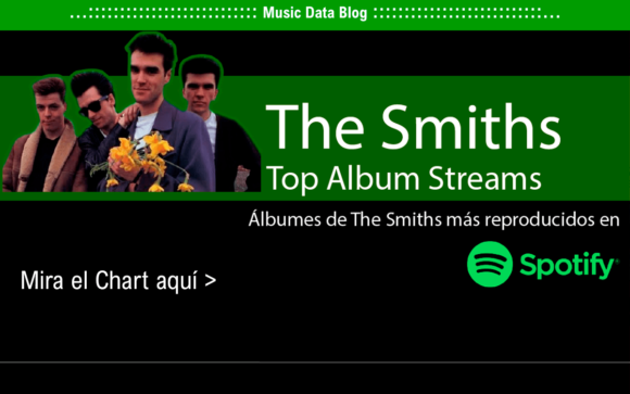 the smiths discografia streaming chart