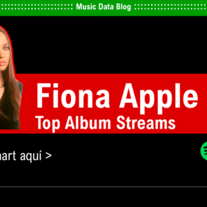 fiona apple discografia chart streaming