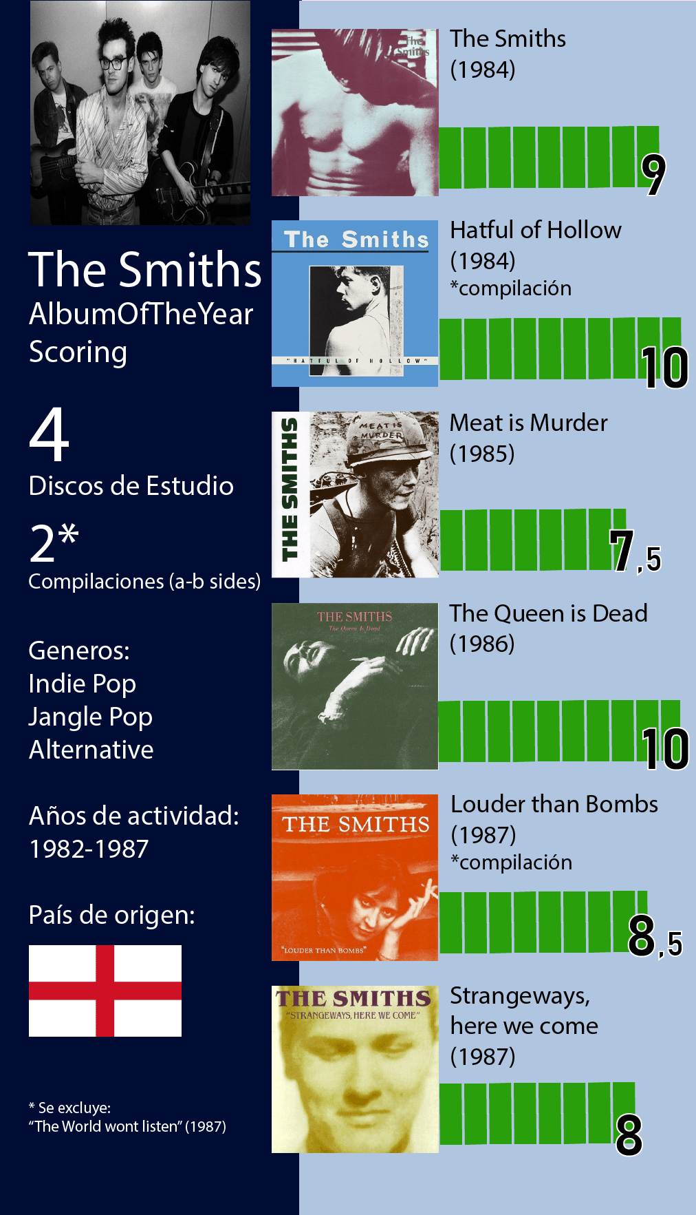 discografia de The Smiths