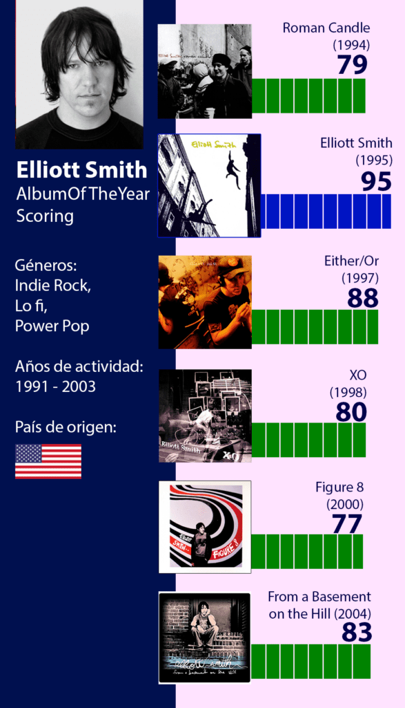 SMITH,ELLIOTT - Figure 8 -  Music