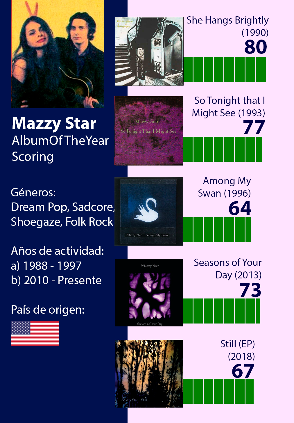 mazzy star discografia ranked