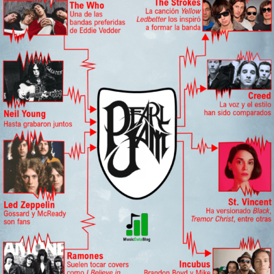 Influencias de Pearl Jam y Eddie Vedder