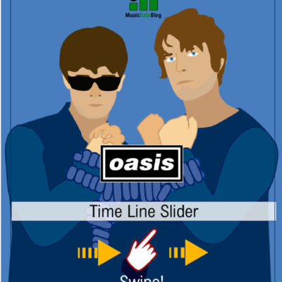 Noel and Liam Gallagher oasis illlustration