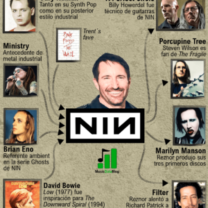 Nine Inch Nails: las influencias de Trent Reznor
