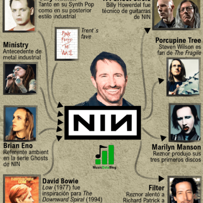 Nine Inch Nails: las influencias de Trent Reznor