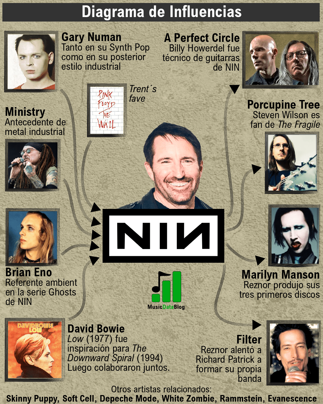 Nine Inch Nails Influences How Trent Reznor revolutionized Industrial