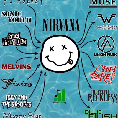 Nirvana: influencias de Kurt Cobain