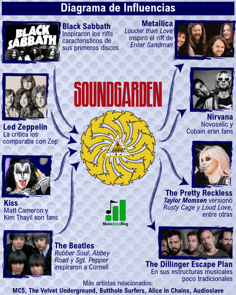 soundgarden tour statistics