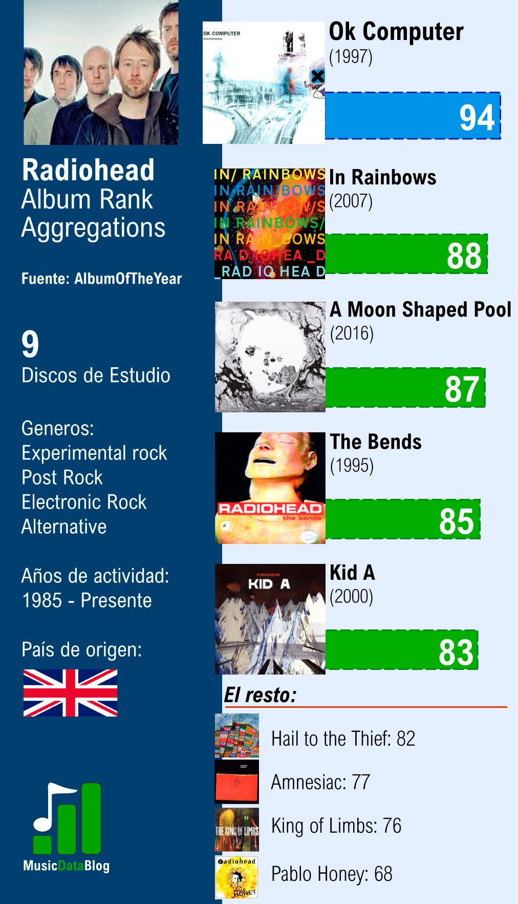 radiohead discography ranked