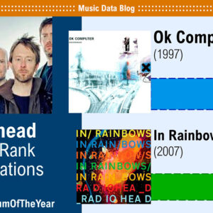 Los álbumes de Radiohead rankeados según la metacrítica