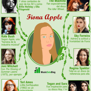 Fiona Apple: influencia en cantantes femeninas