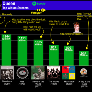 queen discografia rankeada streaming