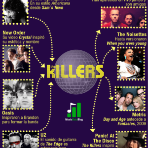 The Killers: influencias de la banda de Brandon Flowers