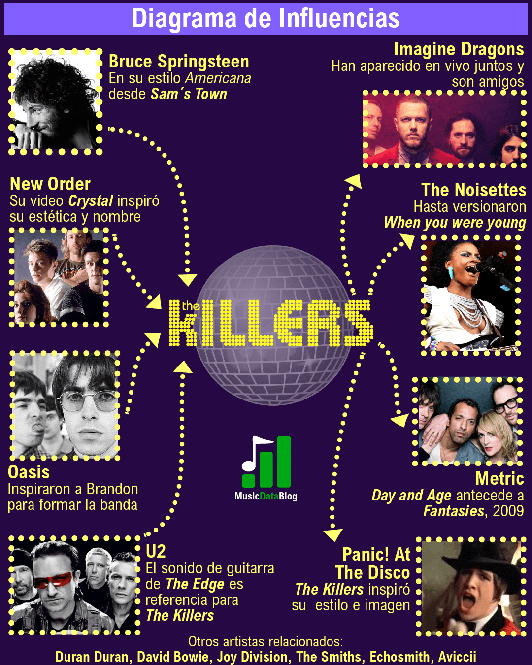 the killers influencias musicales infografia