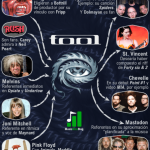 Influencias de Tool: un estilo más allá del metal y el rock progresivo