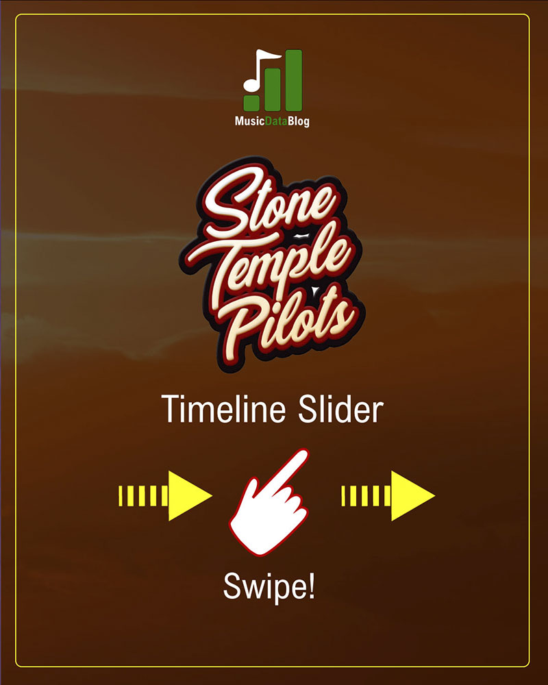 stone temple pilots