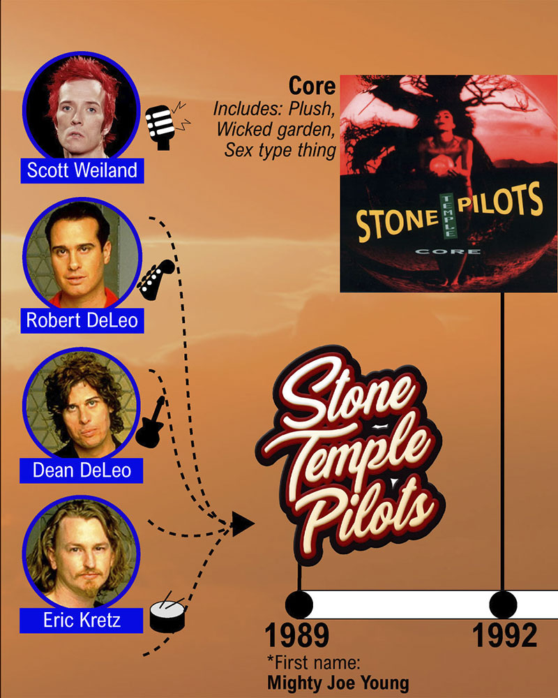 Stone Temple Pilots + Velvet Revolver: a full visual chronology - Music  Data Blog