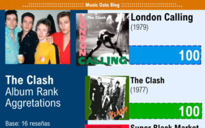 the clash mejores albumes