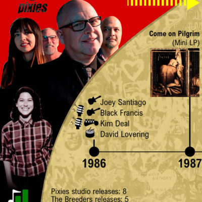 The Pixies history Slideshow
