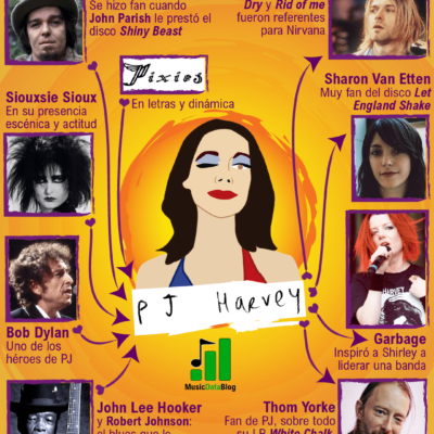 Influencias de P. J. Harvey en el rock