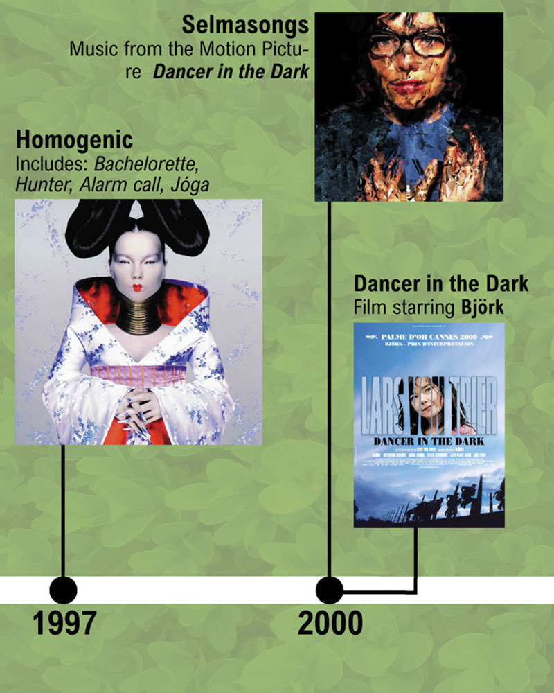 The history of Björk: from the Sugarcubes to solo artist - Music