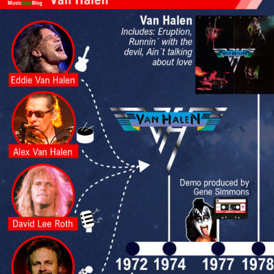 Van Halen members history illustrated