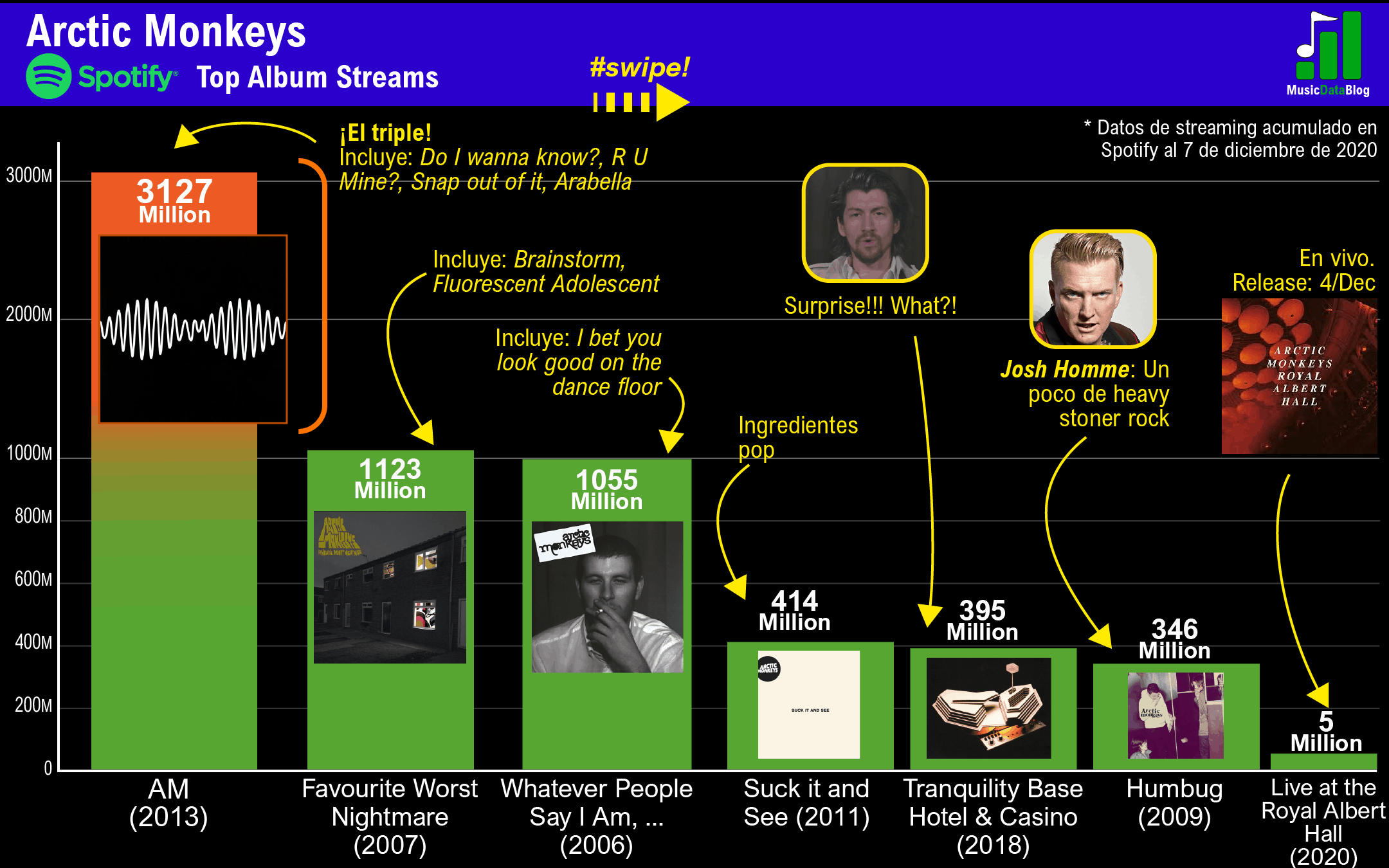 Arctic Monkeys discography a popularity chart Music Data Blog