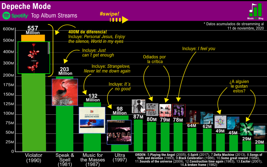 Album Rank: Depeche Mode