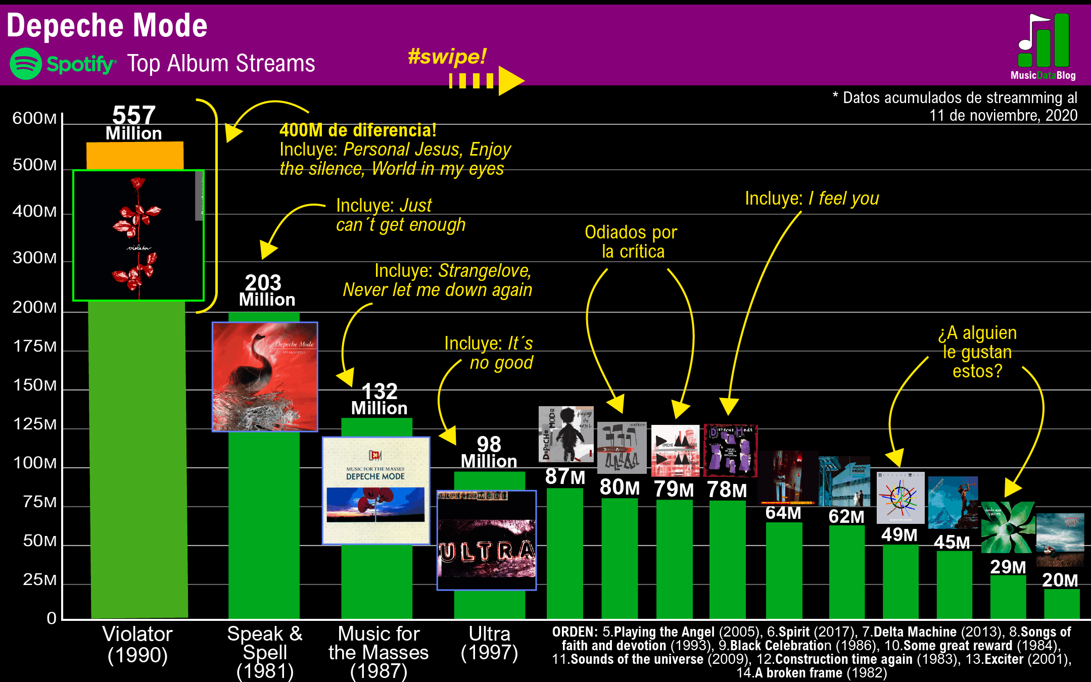 most popular depeche mode songs