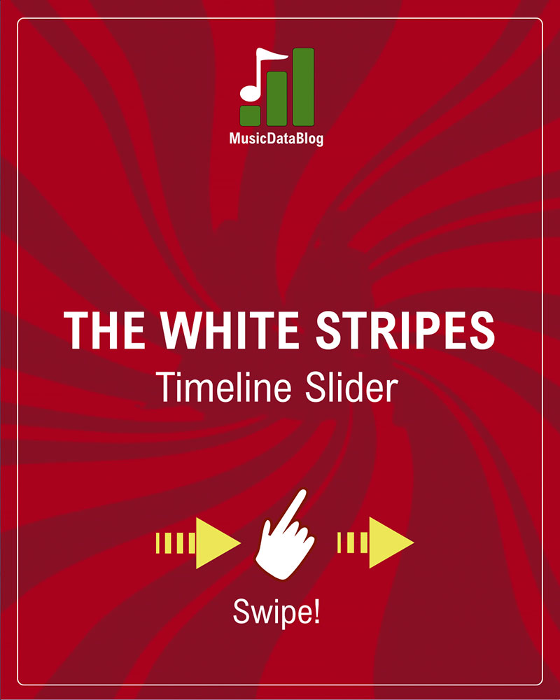 The White Stripes History Timeline