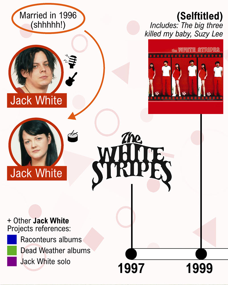 The History of White Stripes told in a timeline (+ Raconteurs + Dead  Weather + Jack White solo) - Music Data Blog