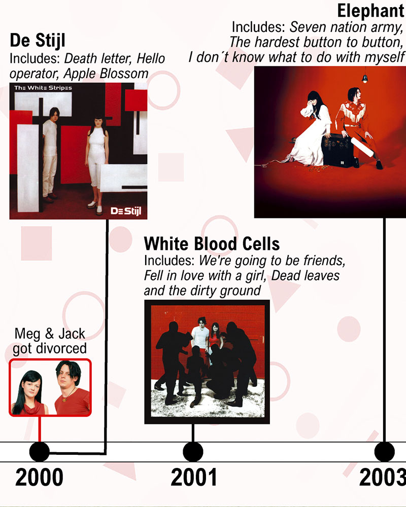 Apple Blossom - song and lyrics by The White Stripes