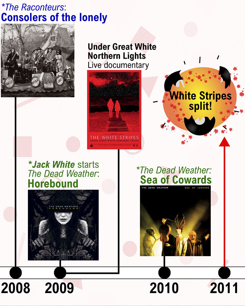 The White Stripes Discography