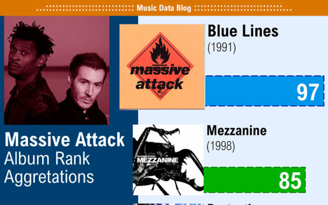 massive attack best albums ranked