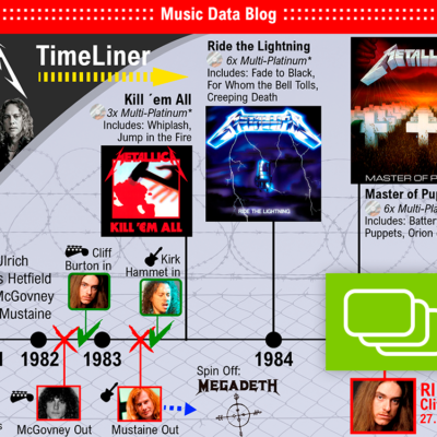 Metallica: the history of one of heavy metals most iconic bands