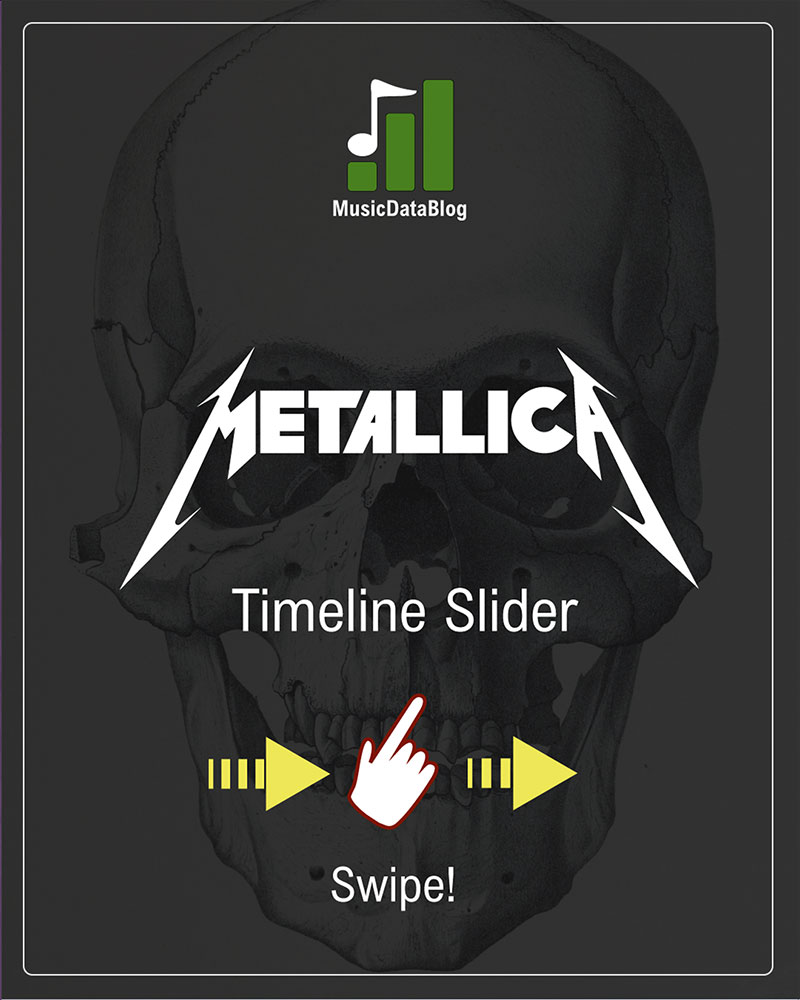 Metallica history timeline