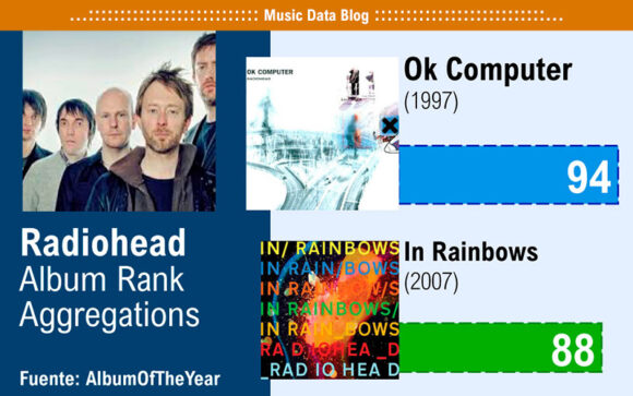 radiohead best albums ranked