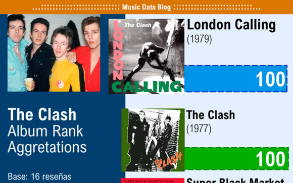 the clash best albums