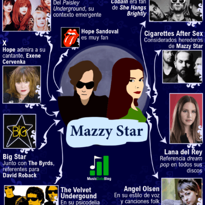 Mazzy Star: las influencias de Hope Sandoval y David Roback