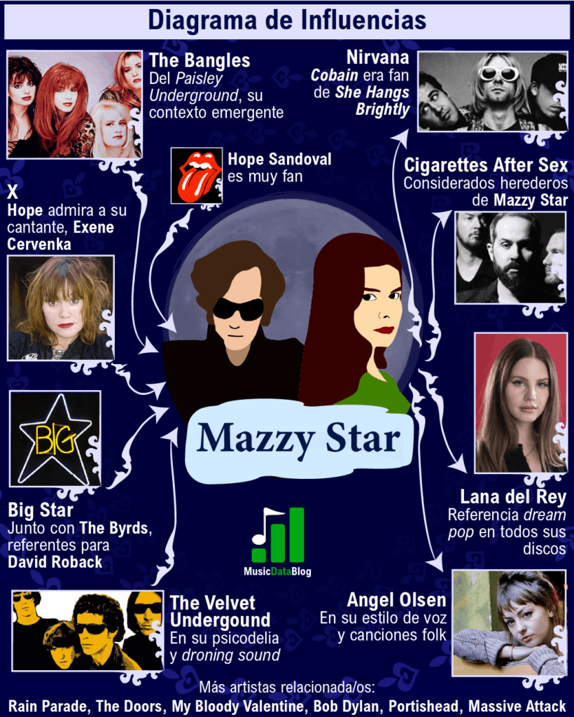Mazzy Star's influences: Hope Sandoval and David Roback's inspirations