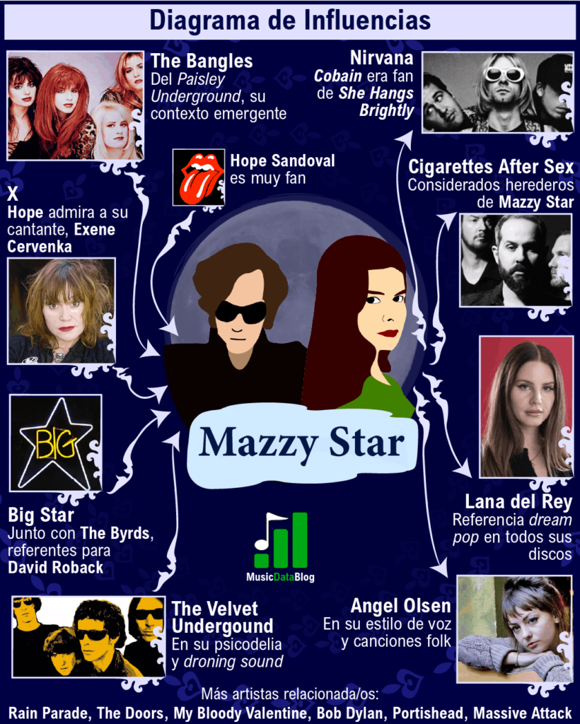 Mazzy Star: las influencias de Hope Sandoval y David Roback