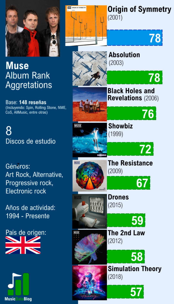 Smashing Pumpkins albums ranked from best to worst - Music Data Blog