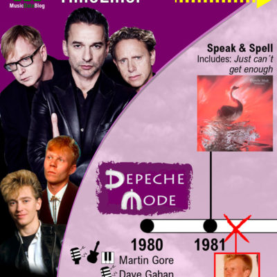 Depeche Mode history timeline