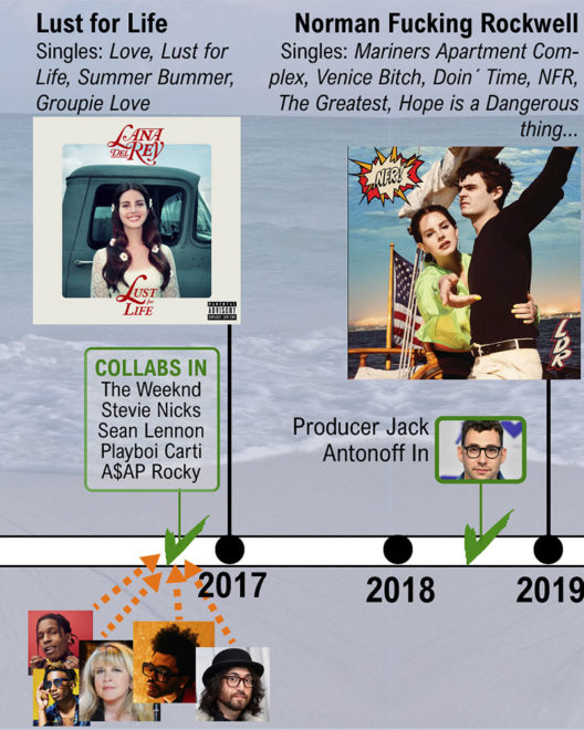 The career and history of Lana del Rey A time line Music Data Blog