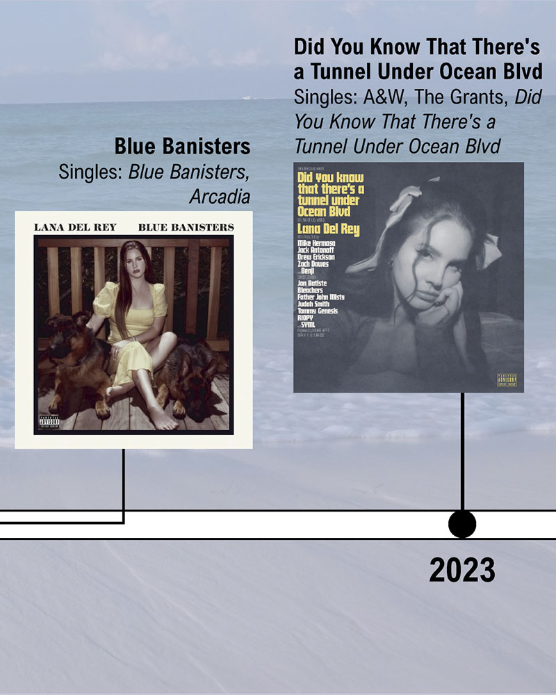 Lana del Rey history timeline